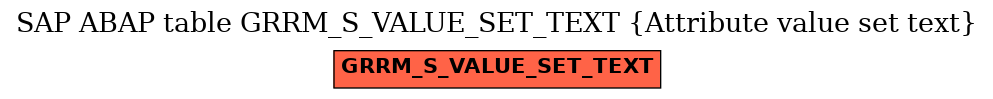 E-R Diagram for table GRRM_S_VALUE_SET_TEXT (Attribute value set text)