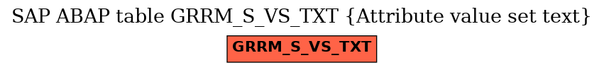 E-R Diagram for table GRRM_S_VS_TXT (Attribute value set text)