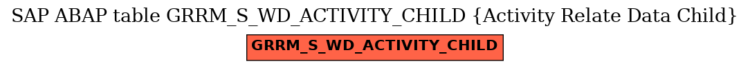 E-R Diagram for table GRRM_S_WD_ACTIVITY_CHILD (Activity Relate Data Child)