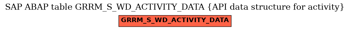 E-R Diagram for table GRRM_S_WD_ACTIVITY_DATA (API data structure for activity)