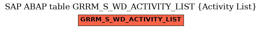E-R Diagram for table GRRM_S_WD_ACTIVITY_LIST (Activity List)