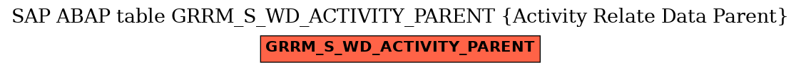 E-R Diagram for table GRRM_S_WD_ACTIVITY_PARENT (Activity Relate Data Parent)