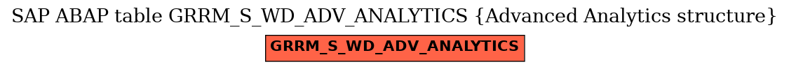 E-R Diagram for table GRRM_S_WD_ADV_ANALYTICS (Advanced Analytics structure)