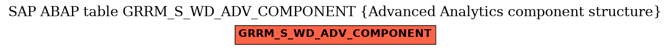 E-R Diagram for table GRRM_S_WD_ADV_COMPONENT (Advanced Analytics component structure)