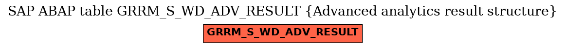 E-R Diagram for table GRRM_S_WD_ADV_RESULT (Advanced analytics result structure)