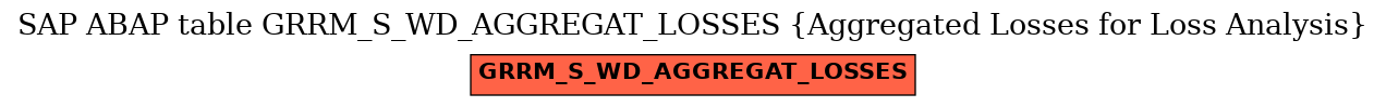 E-R Diagram for table GRRM_S_WD_AGGREGAT_LOSSES (Aggregated Losses for Loss Analysis)