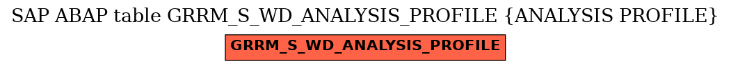 E-R Diagram for table GRRM_S_WD_ANALYSIS_PROFILE (ANALYSIS PROFILE)