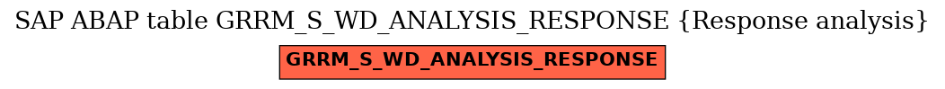 E-R Diagram for table GRRM_S_WD_ANALYSIS_RESPONSE (Response analysis)