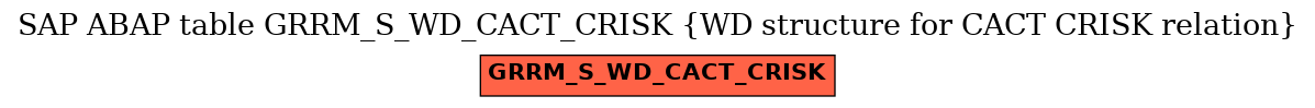 E-R Diagram for table GRRM_S_WD_CACT_CRISK (WD structure for CACT CRISK relation)