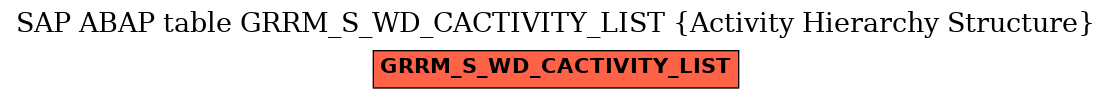 E-R Diagram for table GRRM_S_WD_CACTIVITY_LIST (Activity Hierarchy Structure)