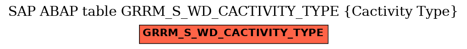 E-R Diagram for table GRRM_S_WD_CACTIVITY_TYPE (Cactivity Type)