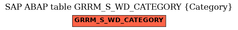 E-R Diagram for table GRRM_S_WD_CATEGORY (Category)