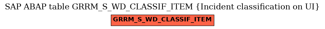 E-R Diagram for table GRRM_S_WD_CLASSIF_ITEM (Incident classification on UI)