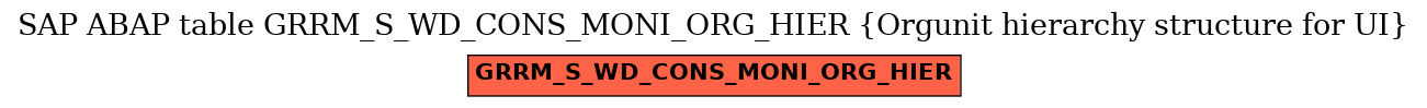 E-R Diagram for table GRRM_S_WD_CONS_MONI_ORG_HIER (Orgunit hierarchy structure for UI)