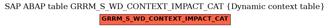 E-R Diagram for table GRRM_S_WD_CONTEXT_IMPACT_CAT (Dynamic context table)