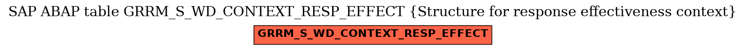 E-R Diagram for table GRRM_S_WD_CONTEXT_RESP_EFFECT (Structure for response effectiveness context)