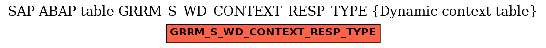 E-R Diagram for table GRRM_S_WD_CONTEXT_RESP_TYPE (Dynamic context table)