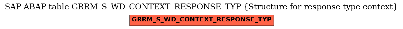 E-R Diagram for table GRRM_S_WD_CONTEXT_RESPONSE_TYP (Structure for response type context)