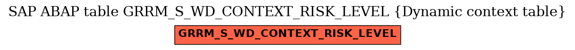 E-R Diagram for table GRRM_S_WD_CONTEXT_RISK_LEVEL (Dynamic context table)