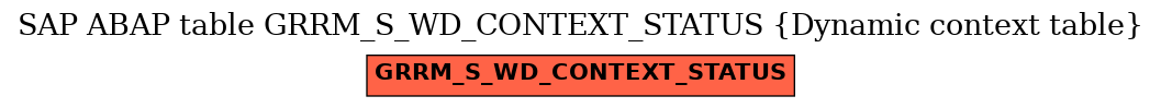 E-R Diagram for table GRRM_S_WD_CONTEXT_STATUS (Dynamic context table)