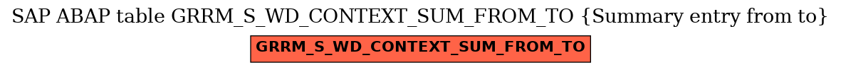 E-R Diagram for table GRRM_S_WD_CONTEXT_SUM_FROM_TO (Summary entry from to)