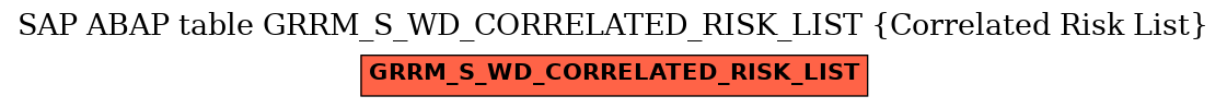 E-R Diagram for table GRRM_S_WD_CORRELATED_RISK_LIST (Correlated Risk List)