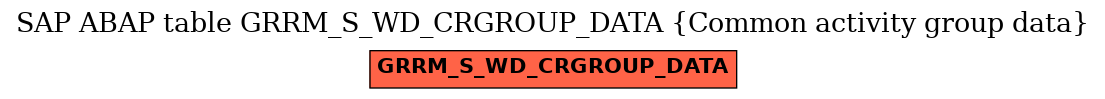 E-R Diagram for table GRRM_S_WD_CRGROUP_DATA (Common activity group data)