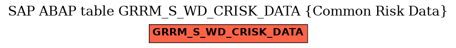 E-R Diagram for table GRRM_S_WD_CRISK_DATA (Common Risk Data)