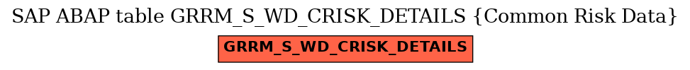 E-R Diagram for table GRRM_S_WD_CRISK_DETAILS (Common Risk Data)