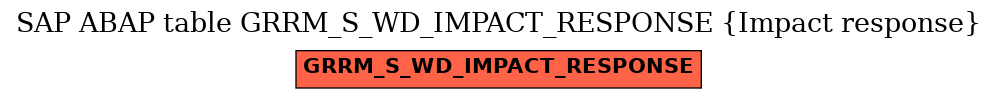 E-R Diagram for table GRRM_S_WD_IMPACT_RESPONSE (Impact response)