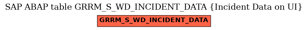 E-R Diagram for table GRRM_S_WD_INCIDENT_DATA (Incident Data on UI)