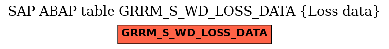 E-R Diagram for table GRRM_S_WD_LOSS_DATA (Loss data)