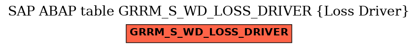 E-R Diagram for table GRRM_S_WD_LOSS_DRIVER (Loss Driver)
