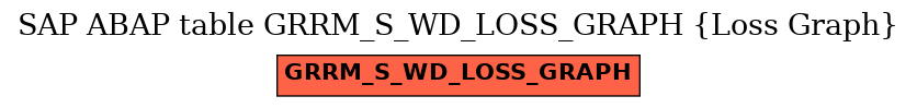 E-R Diagram for table GRRM_S_WD_LOSS_GRAPH (Loss Graph)