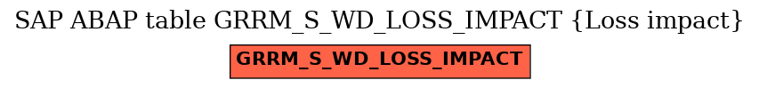 E-R Diagram for table GRRM_S_WD_LOSS_IMPACT (Loss impact)