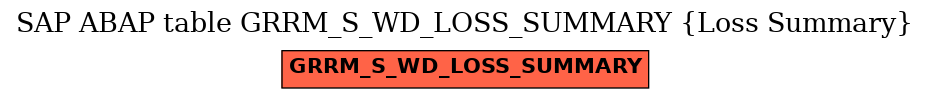 E-R Diagram for table GRRM_S_WD_LOSS_SUMMARY (Loss Summary)