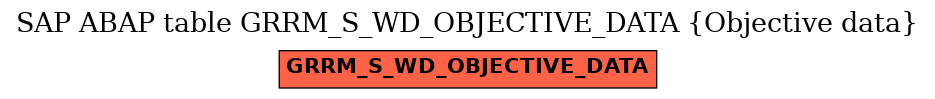 E-R Diagram for table GRRM_S_WD_OBJECTIVE_DATA (Objective data)