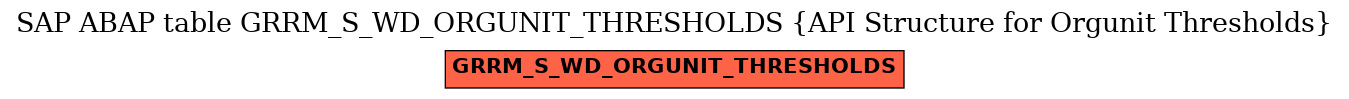 E-R Diagram for table GRRM_S_WD_ORGUNIT_THRESHOLDS (API Structure for Orgunit Thresholds)