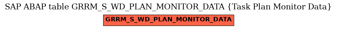 E-R Diagram for table GRRM_S_WD_PLAN_MONITOR_DATA (Task Plan Monitor Data)