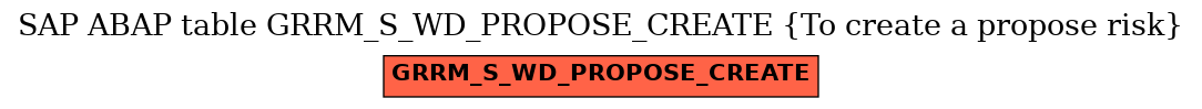 E-R Diagram for table GRRM_S_WD_PROPOSE_CREATE (To create a propose risk)