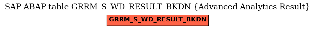 E-R Diagram for table GRRM_S_WD_RESULT_BKDN (Advanced Analytics Result)