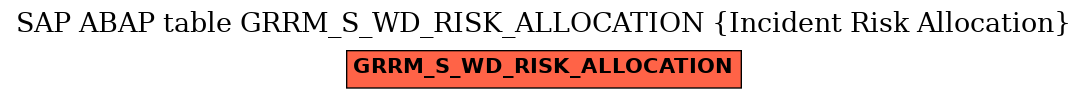 E-R Diagram for table GRRM_S_WD_RISK_ALLOCATION (Incident Risk Allocation)