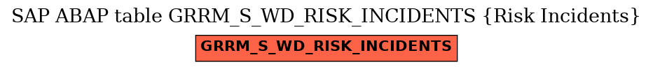 E-R Diagram for table GRRM_S_WD_RISK_INCIDENTS (Risk Incidents)