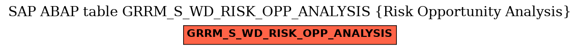E-R Diagram for table GRRM_S_WD_RISK_OPP_ANALYSIS (Risk Opportunity Analysis)