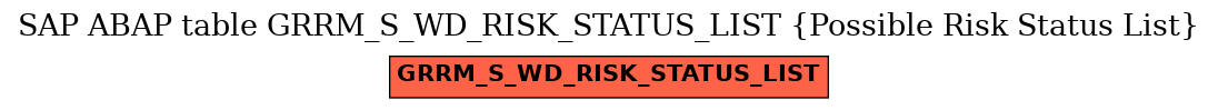 E-R Diagram for table GRRM_S_WD_RISK_STATUS_LIST (Possible Risk Status List)