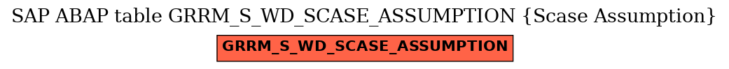 E-R Diagram for table GRRM_S_WD_SCASE_ASSUMPTION (Scase Assumption)