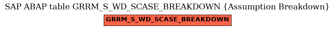 E-R Diagram for table GRRM_S_WD_SCASE_BREAKDOWN (Assumption Breakdown)