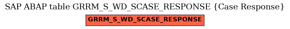 E-R Diagram for table GRRM_S_WD_SCASE_RESPONSE (Case Response)