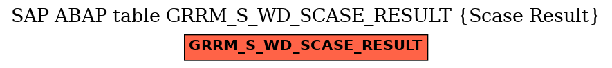 E-R Diagram for table GRRM_S_WD_SCASE_RESULT (Scase Result)