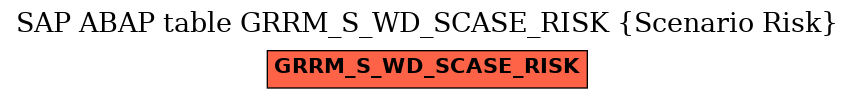 E-R Diagram for table GRRM_S_WD_SCASE_RISK (Scenario Risk)